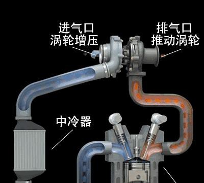 史上最全汽车入门知识图解，看车不迷糊