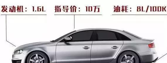 买一辆10万的车, 要花这么多钱!