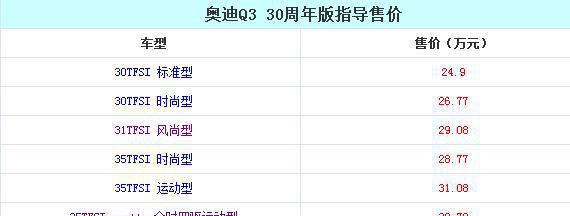 这么小的车奥迪Q3 30周年版上市 售24.90-34.28万元，你会选择吗