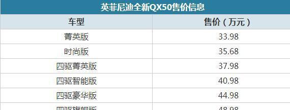 英菲尼迪全新QX50上市 售价33.98-48.98万元