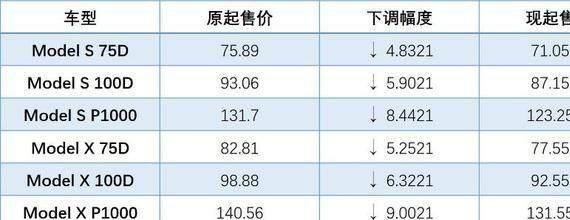想知道“进口车“最近有什么新消息么，都在这里了