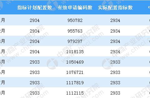 2018年9月深圳小汽车车牌摇号预测：个人中签率或微幅上涨