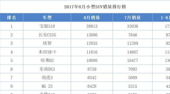 想知道“宝骏“最近有什么新消息么，都在这里了