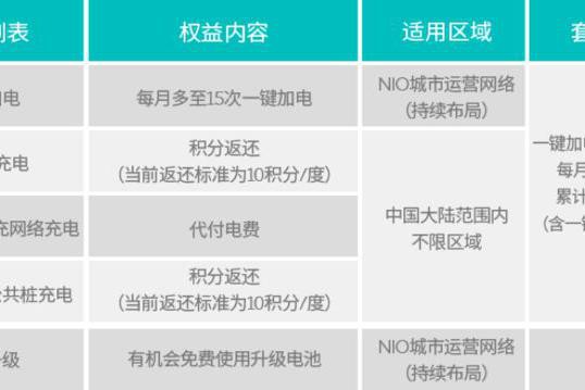 蔚来ES8长期测试|一键加电体验，聊聊新兴车企为什么重视服务