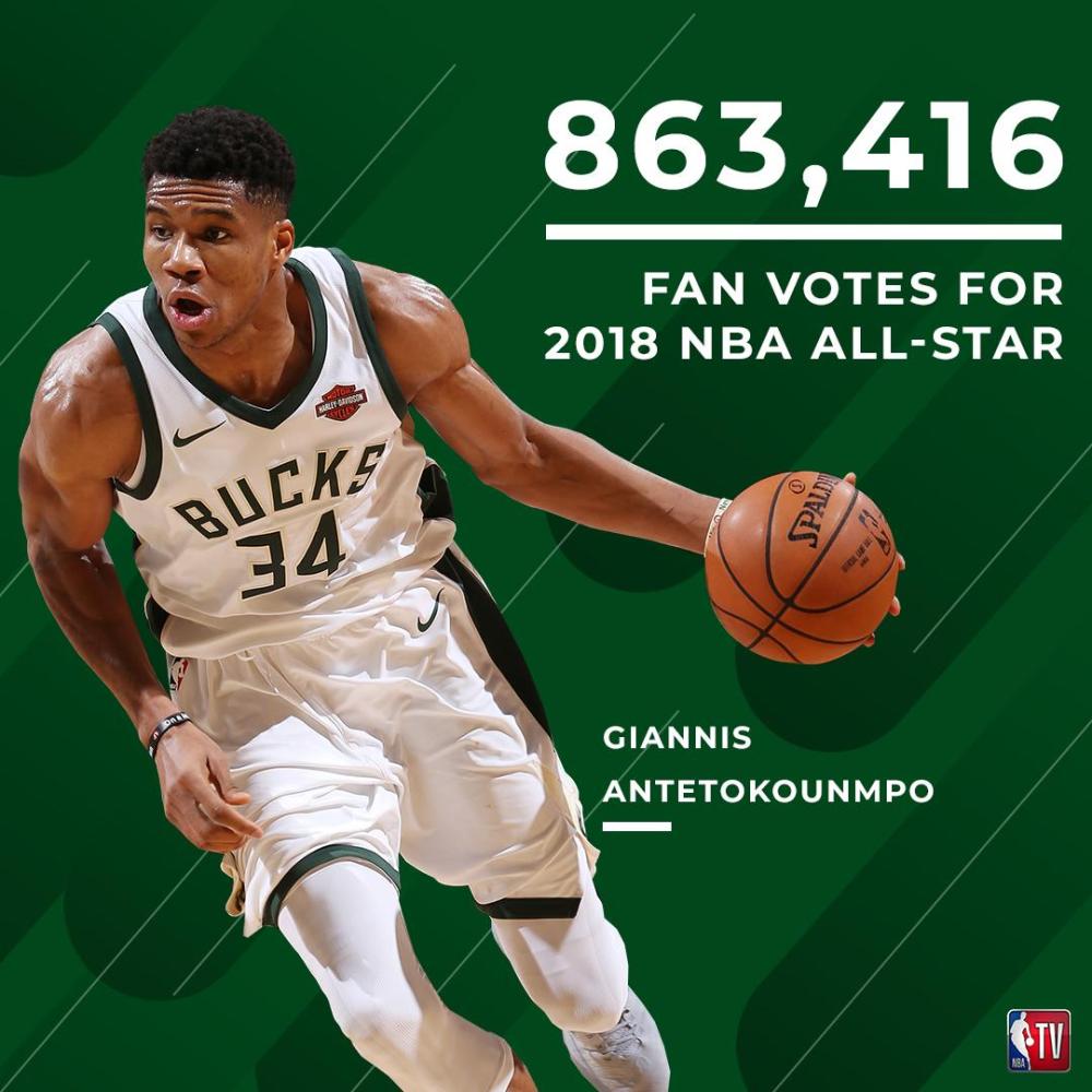 nba全明星首轮投票: 字母哥力压詹姆斯成票王