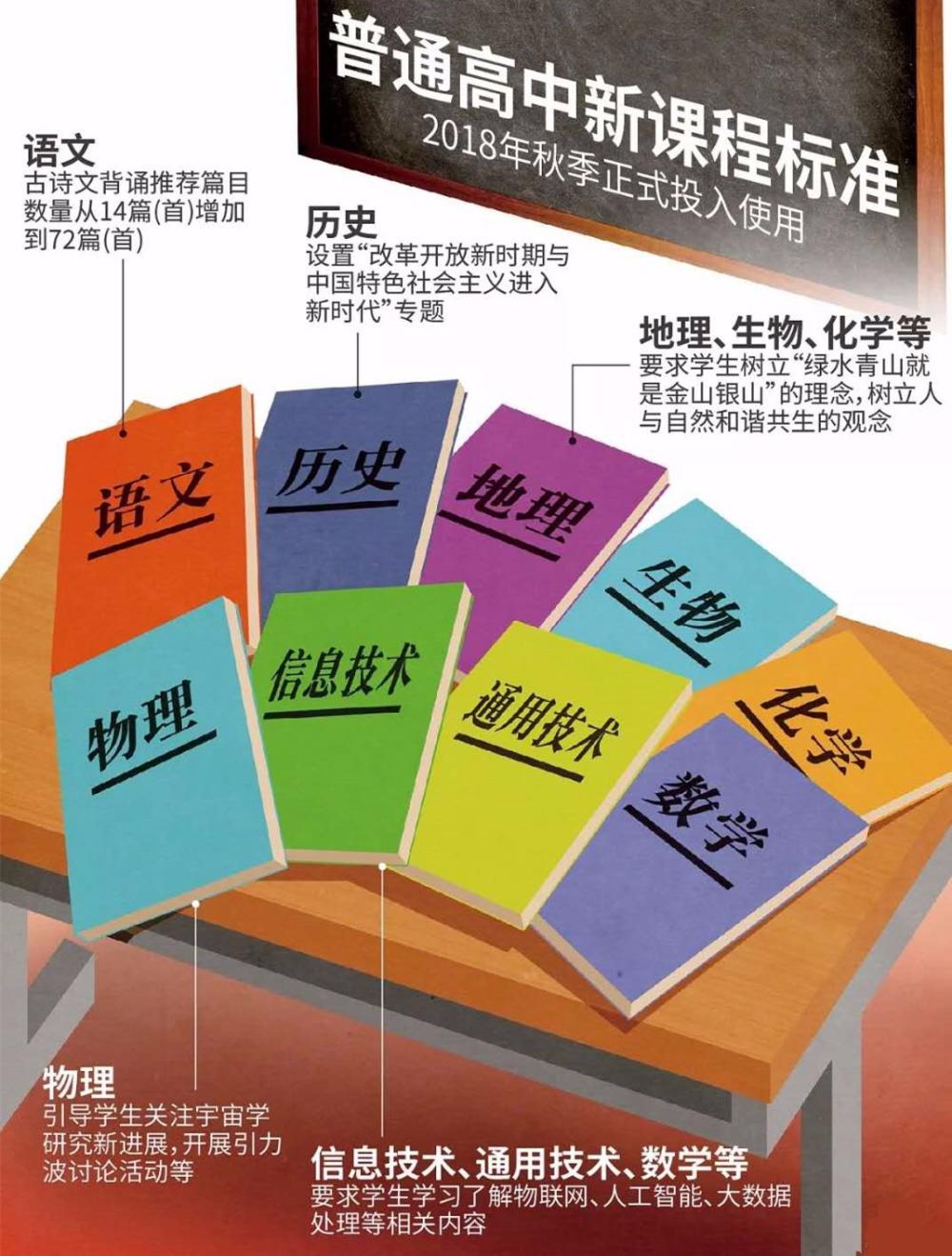 信息技术成高中必修课, 少儿编程风暴来了