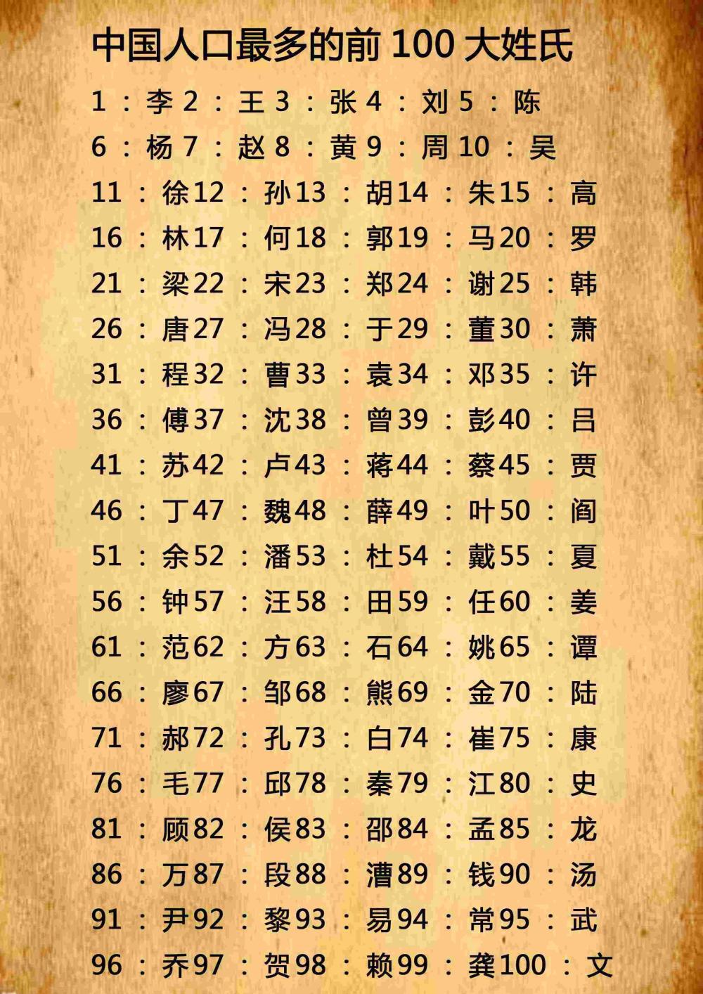 中国姓氏排名榜, 人数最多的姓氏有哪几种呢? 看一看你的在哪呢?
