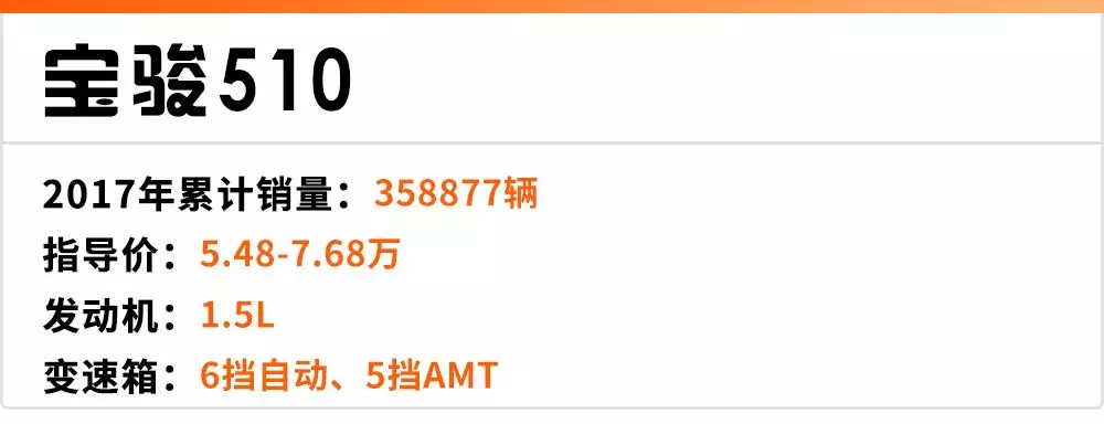 10万左右持续热销的5台SUV,优惠行情一览!