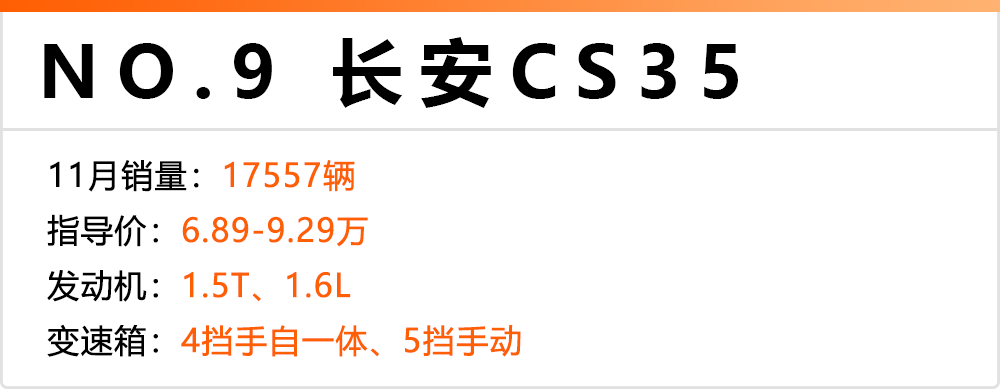 11月份卖得最火的10款国产SUV,GS4只排第七!
