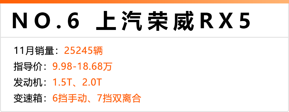 11月份卖得最火的10款国产SUV,GS4只排第七!