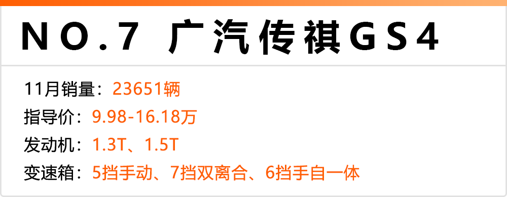 11月份卖得最火的10款国产SUV,GS4只排第七!
