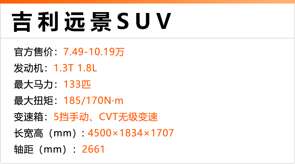 10万元买SUV,除了哈弗H6,这几款也是不错的选择