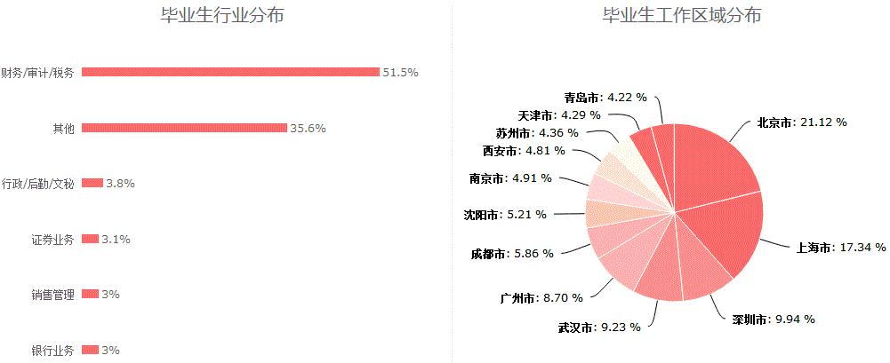 2018高考热门财经专业盘点之财政学