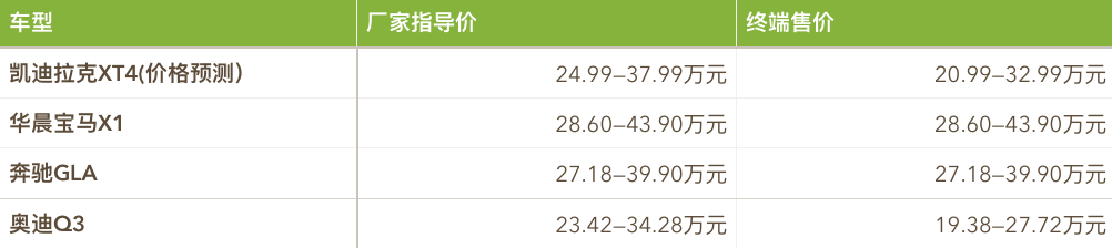 车价神预测|又一个爆款？国产凯迪拉克XT4价格预测