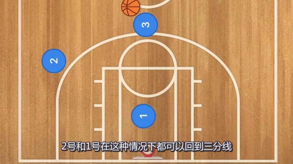 分享几组半场3对3的战术套路,让你赢得更轻松 篮球技巧教学