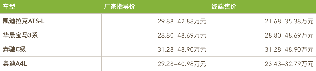 车价神预测|又一个爆款？国产凯迪拉克XT4价格预测