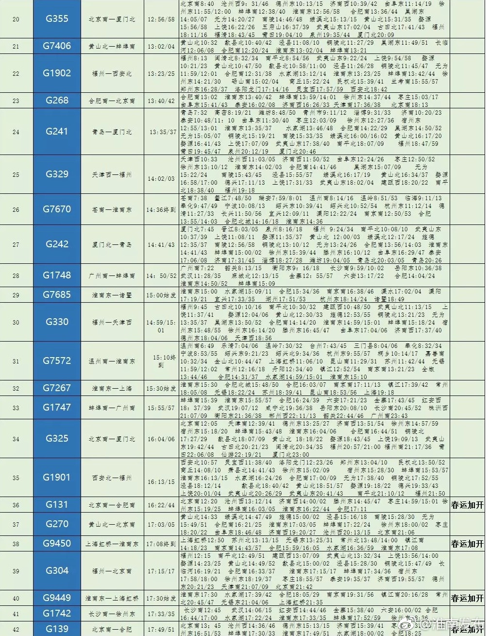 接你回家!淮南市2018春运列车时刻表出炉!(建