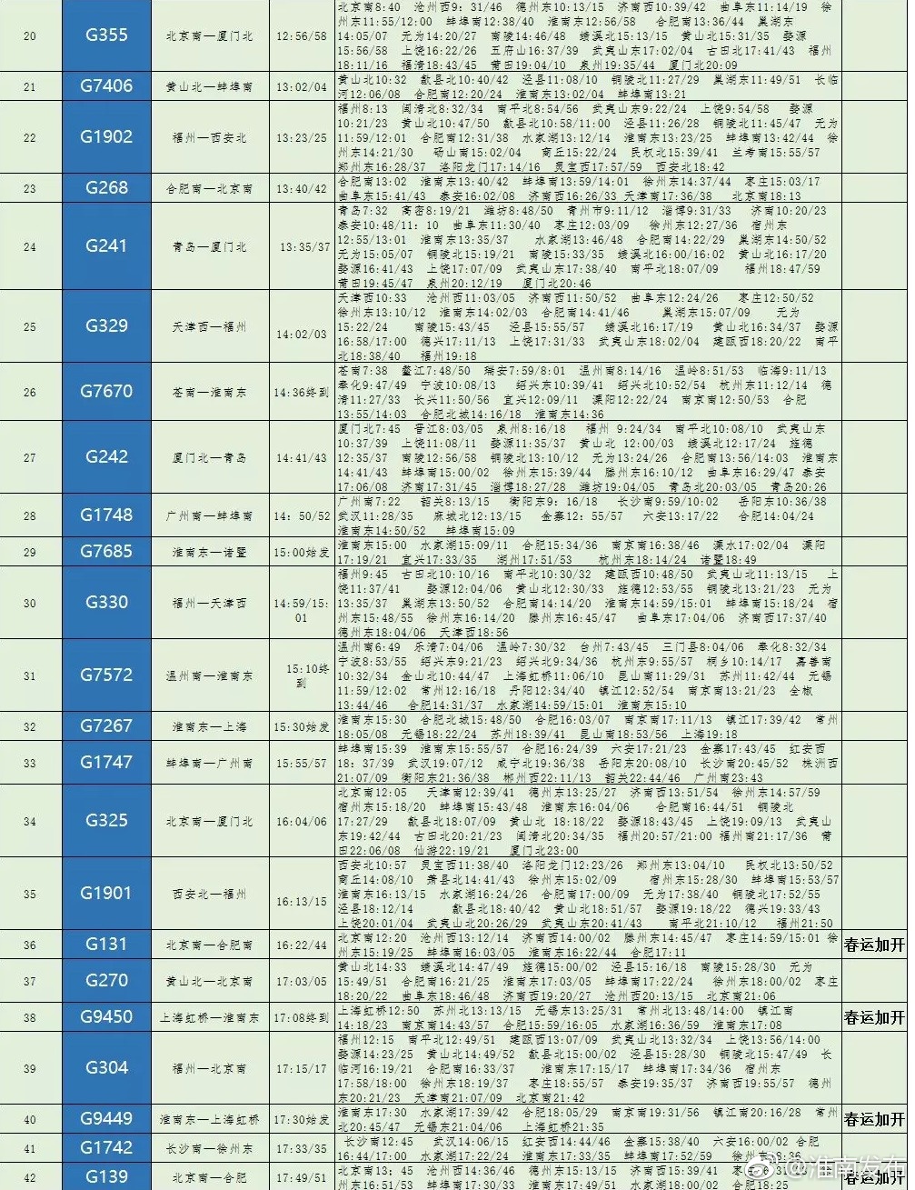 接你回家!淮南市2018春运列车时刻表出炉!(建