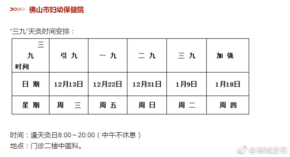 三九天灸下周开贴!禅城各医院天灸时间表出炉