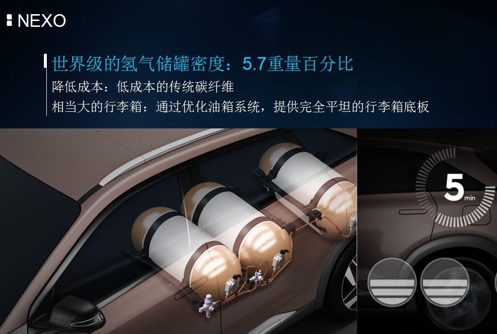 充气5分钟, 续航超600公里, 海外探秘北京现代氢燃料电池车NEXO