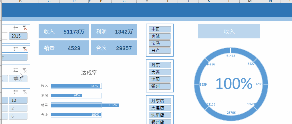 Excel仪表板元素--圆环百分比指示器