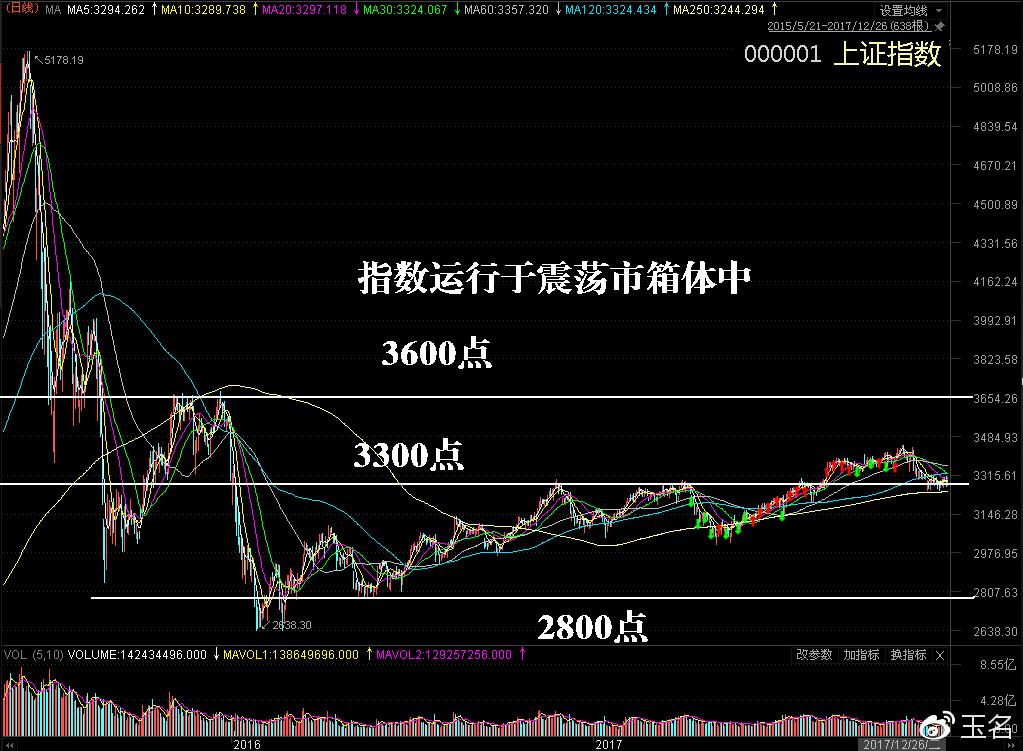 收官2017,展望2018年股市热点板块