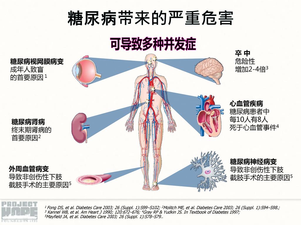 【糖友课堂】糖尿病慢性并发症识别、处理和预防 - 汪清县人民医院