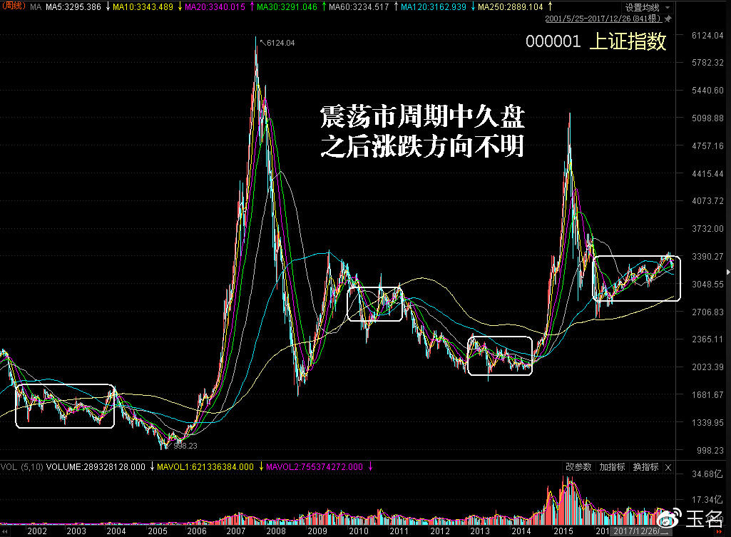 收官2017,展望2018年股市热点板块