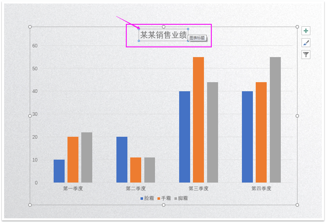 PPT图表图文教程: 完美诠释PPT里面的图表制作攻略