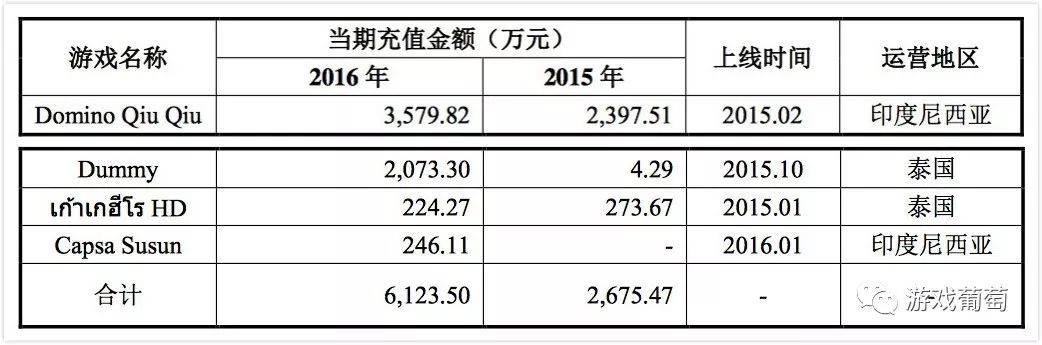一年收购金额超100亿，都有哪些棋牌游戏公司上了岸？