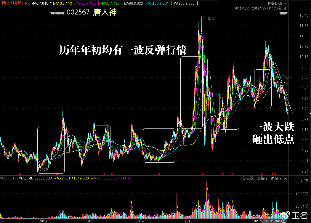 布局2018年价值股之农业涨价股(附股)