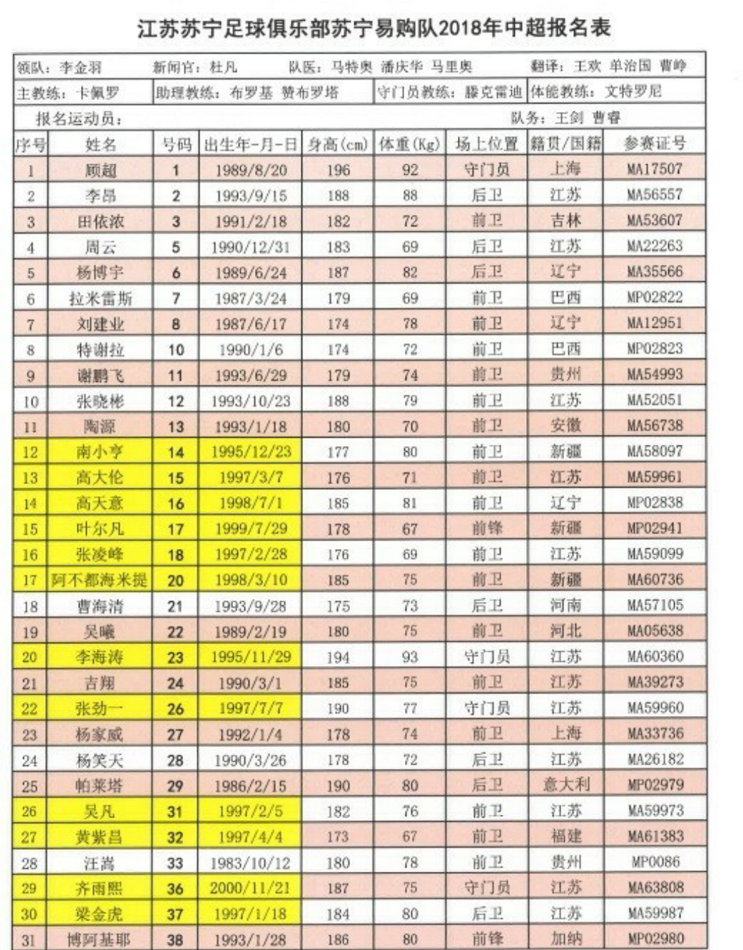 新赛季中超各家俱乐部球员名单出炉,看看你喜