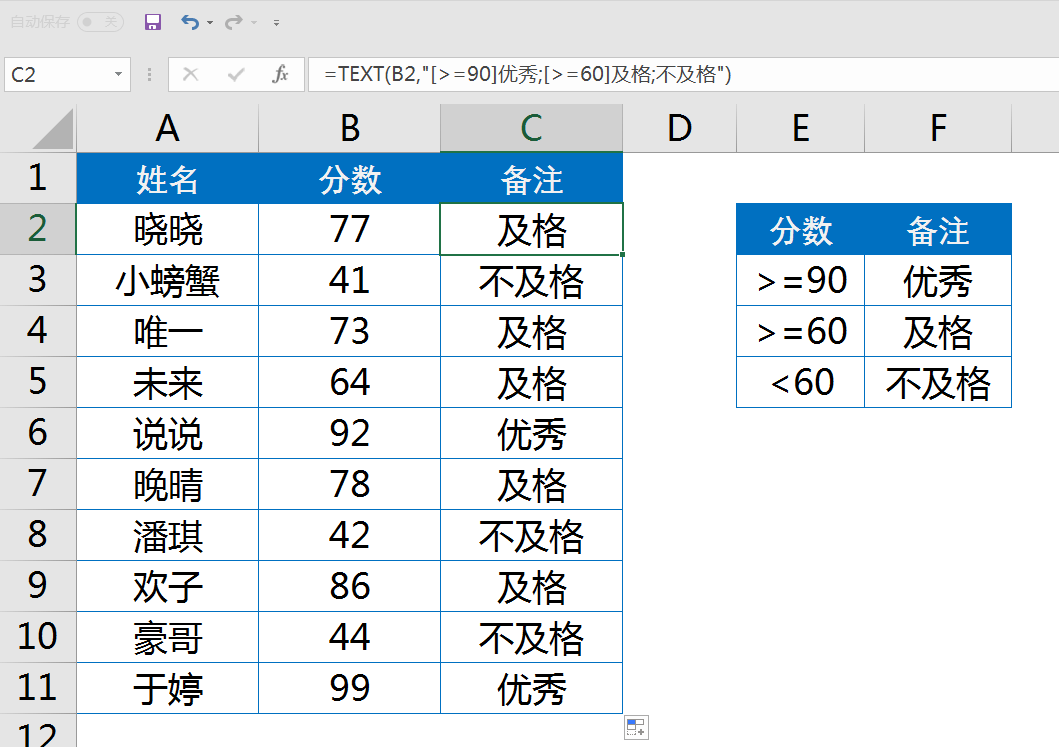 TEXT函数的5个常用案例