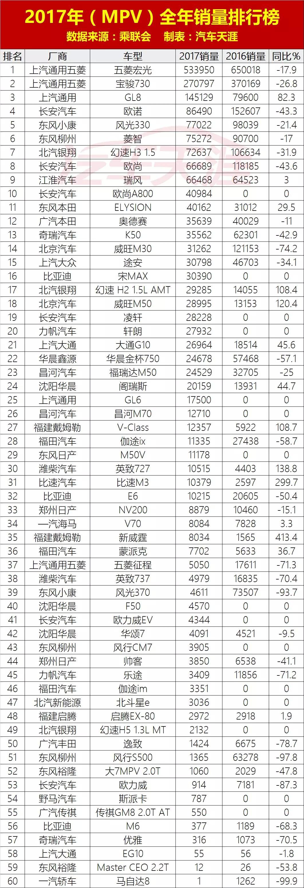 2017年最全轿车、SUV、MPV销量排行,你的车排第几?