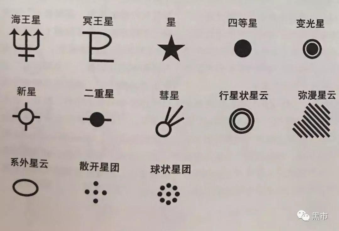 《零zeeЯro》从古至今的各种记号,符号和暗号都在这儿