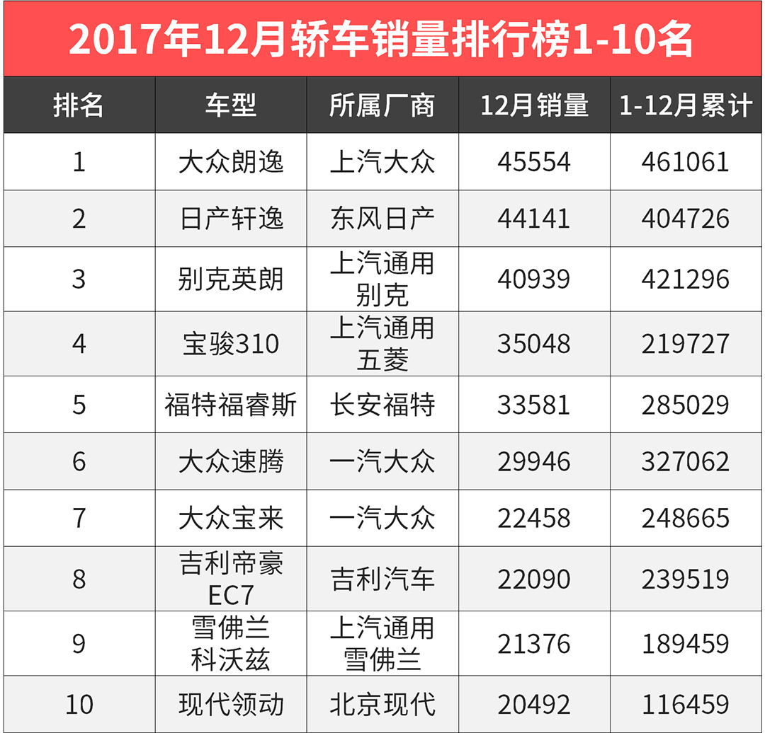 世纪大难题，裸车8万内选自主SUV还是轿车？