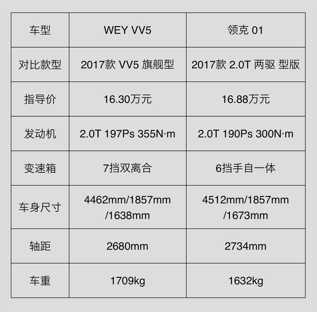 15万出头最高档的2台中国SUV,性价比谁更高?