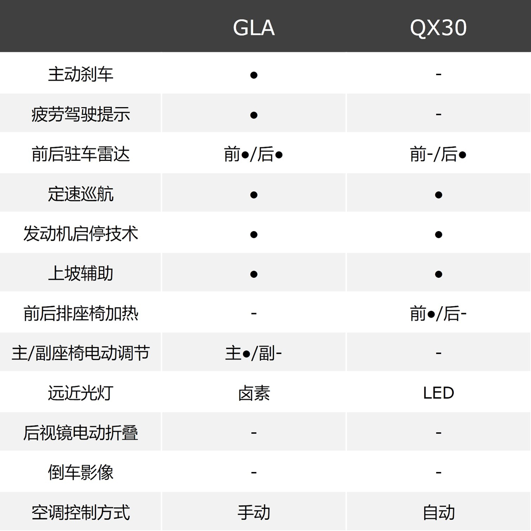 本是同根生，价格差2万 这两款入门豪华SUV怎么选？