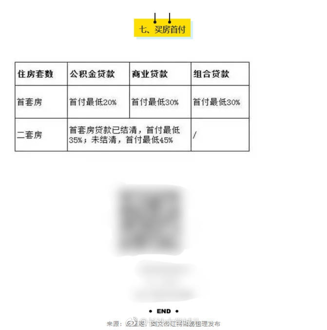 2018长沙买房政策、资格、首付、落户详解!