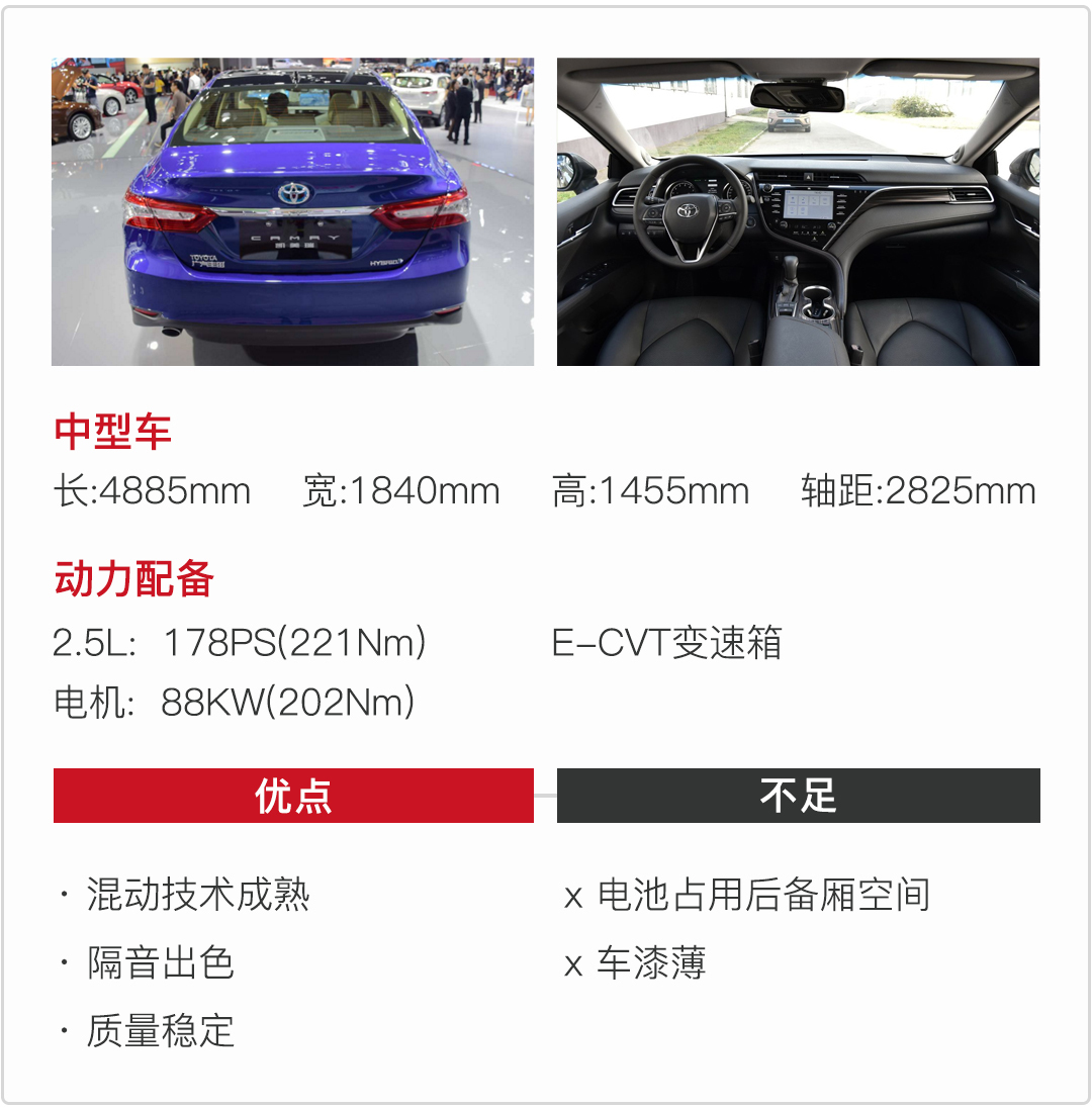 百公里油耗4L多!现在买车就该买这些