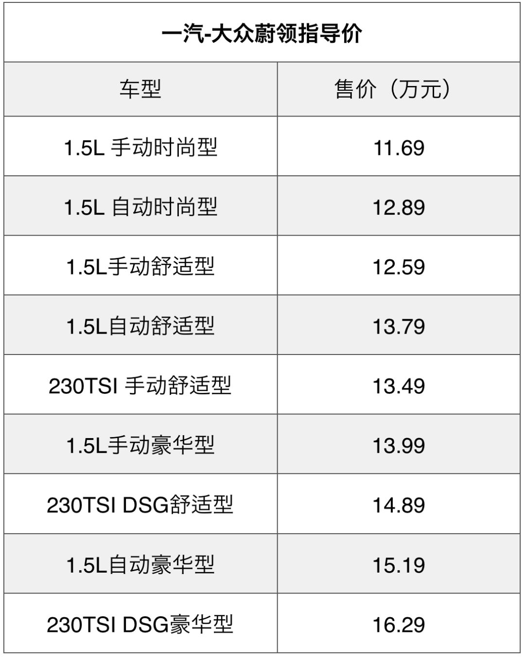 11.69万起，据说这台最便宜的合资旅行车比SUV实用