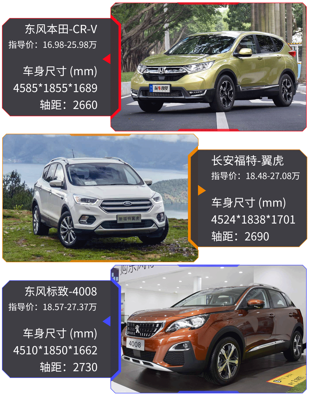 20万买涡轮SUV，到底这3款谁最快、谁又最省油？