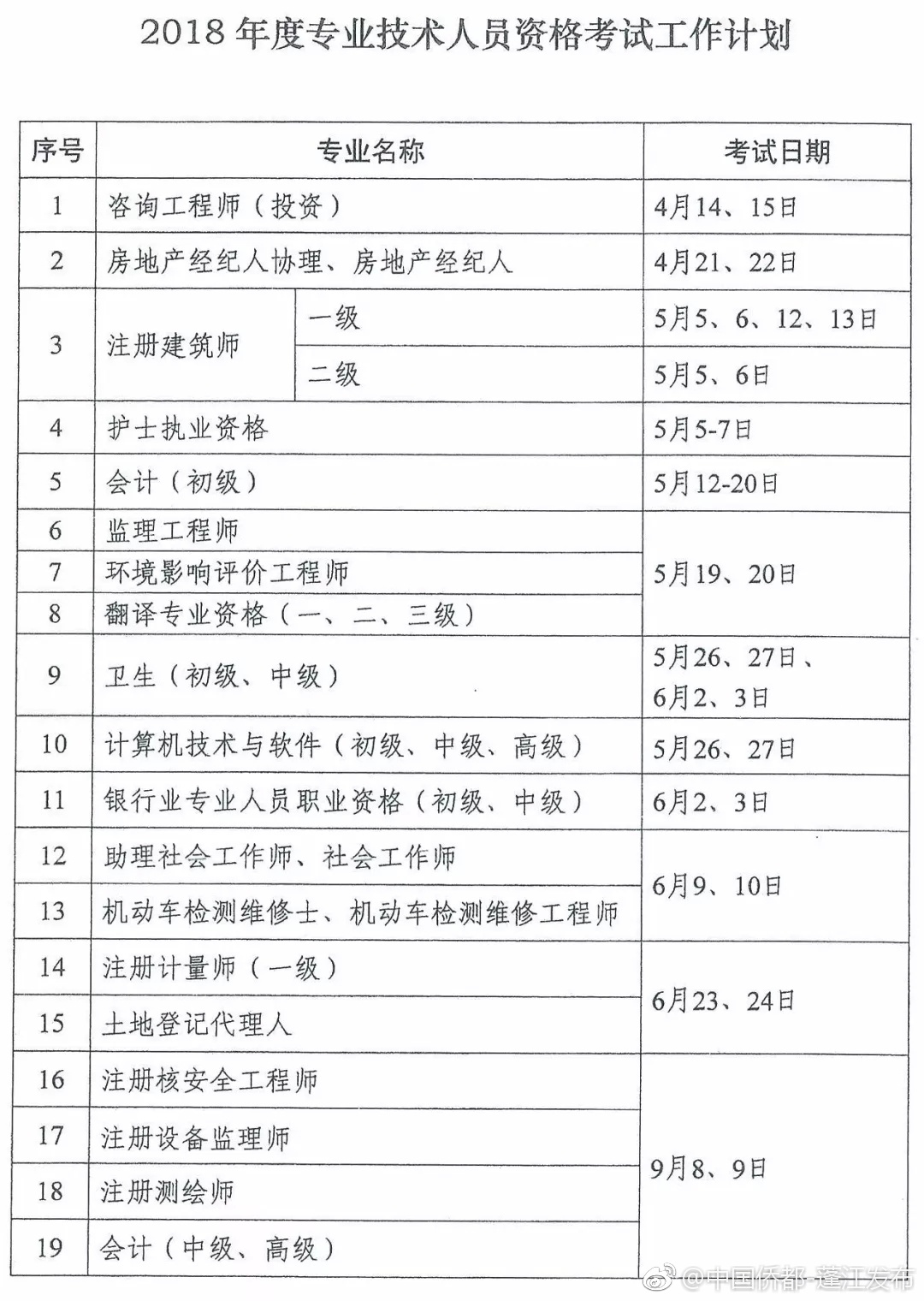 想考职称的看过来!广东2018年度专业技术人员