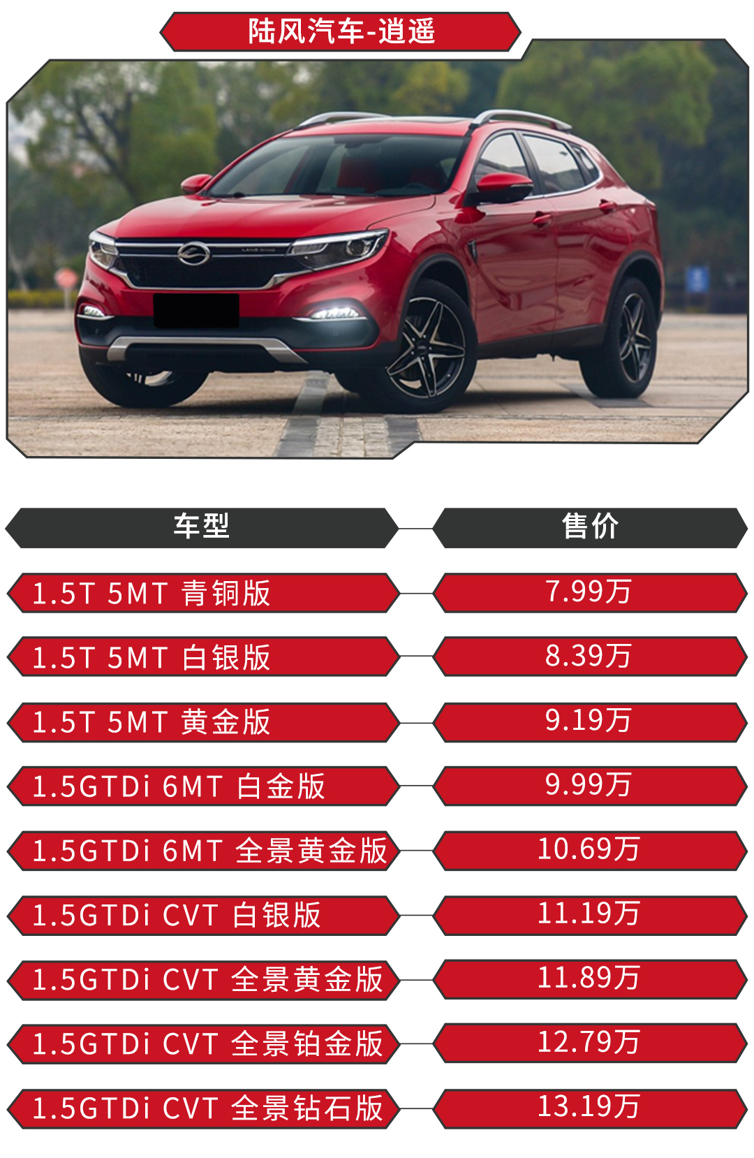 中国风轿跑SUV 7万起，哪款最超值？