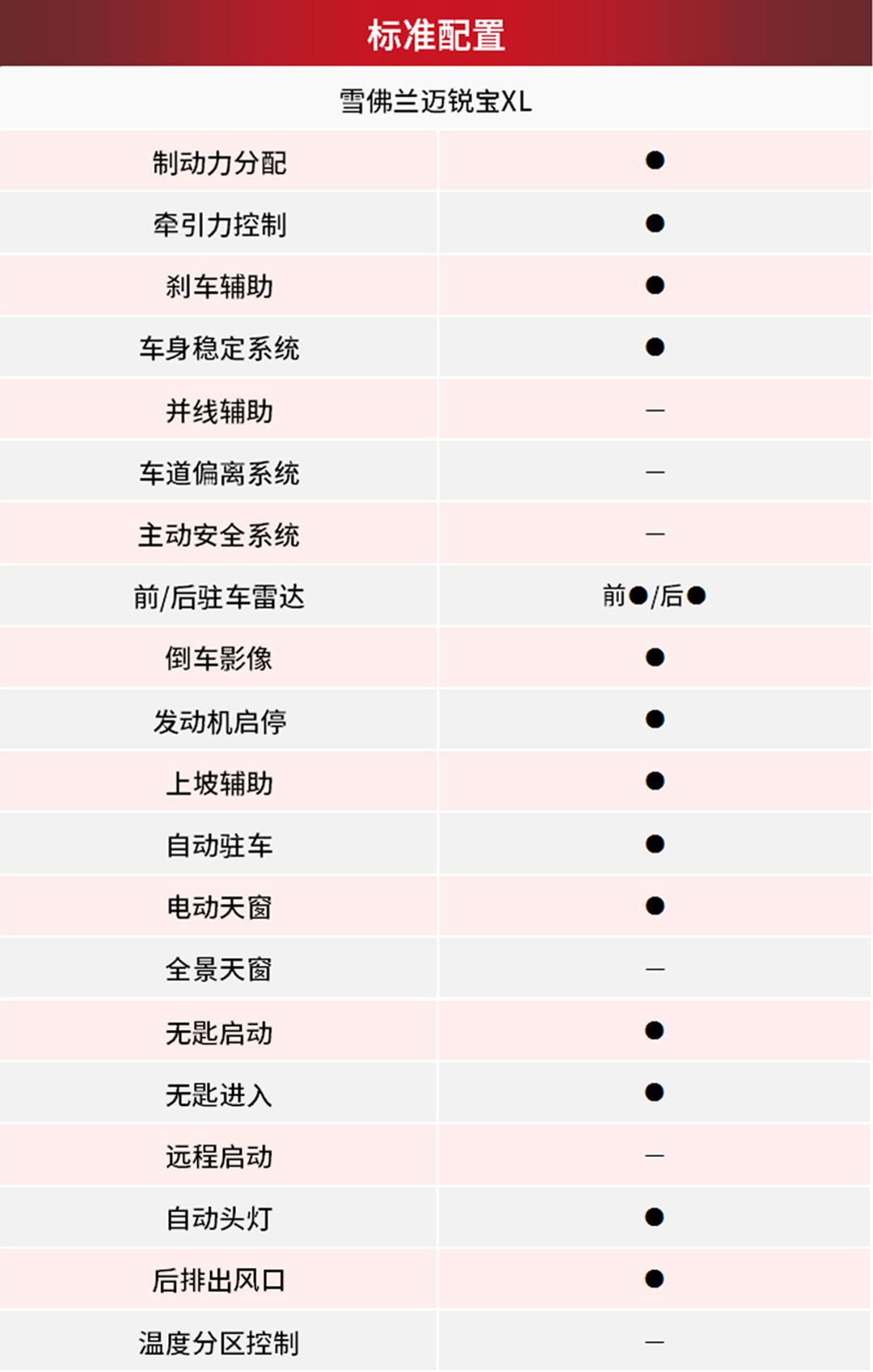 这3款美系中级车,比雅阁、迈腾轴距更长、配置更高!