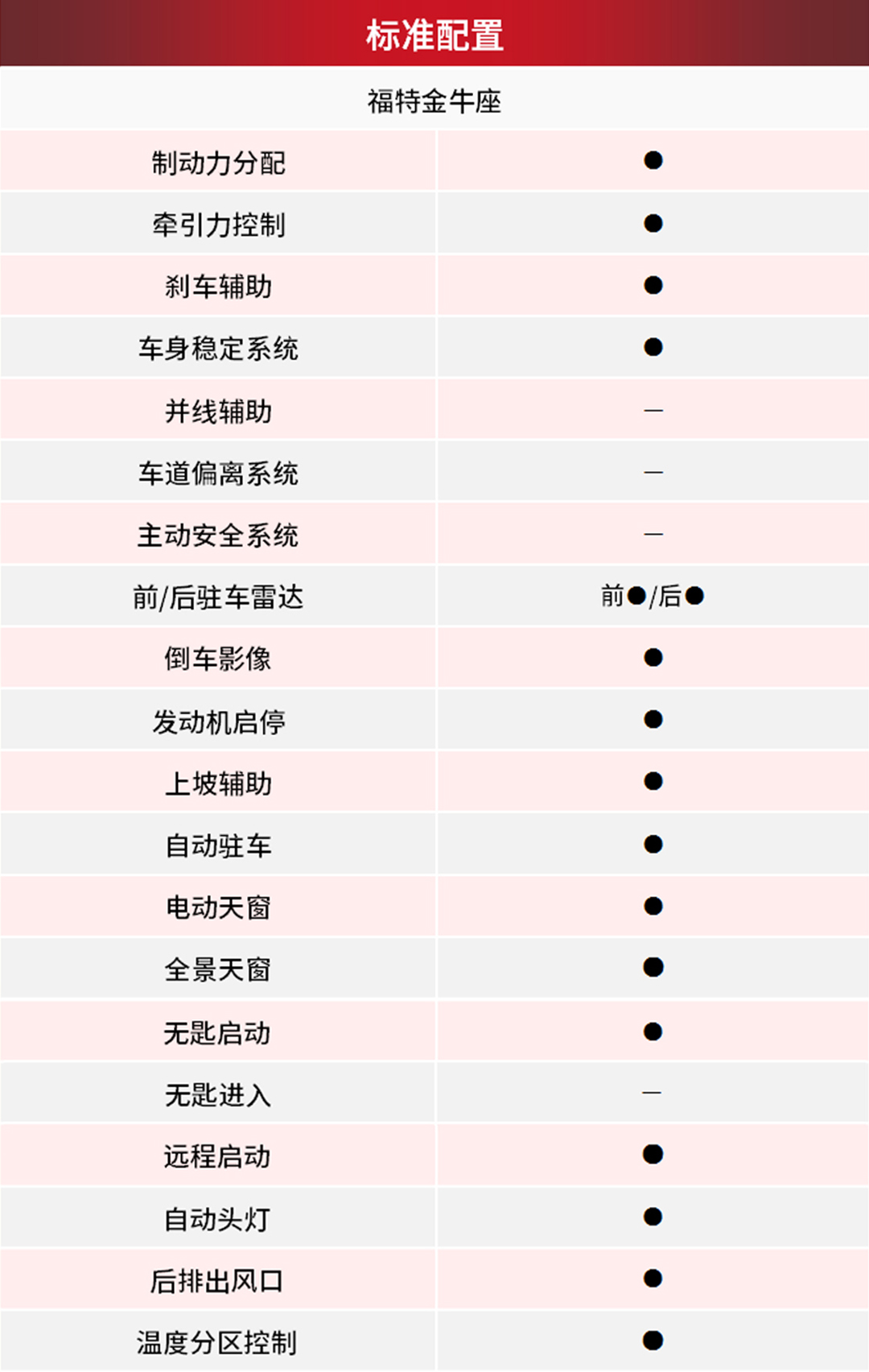 这3款美系中级车,比雅阁、迈腾轴距更长、配置更高!