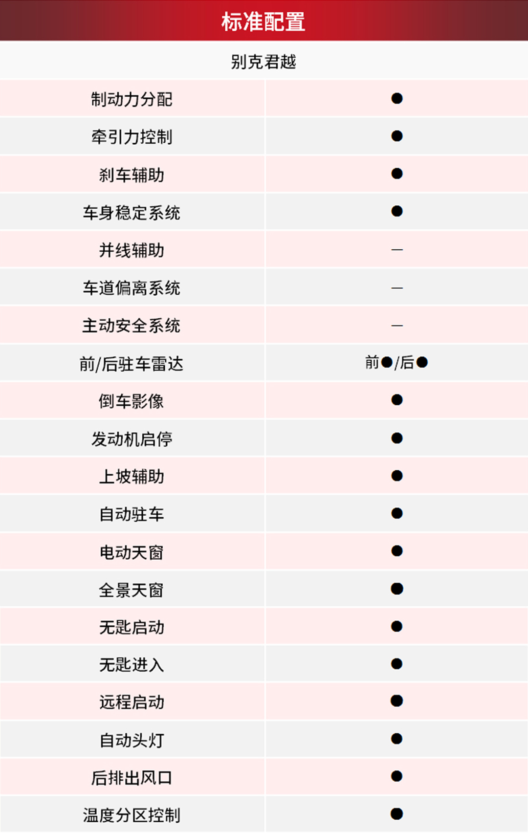 这3款美系中级车,比雅阁、迈腾轴距更长、配置更高!