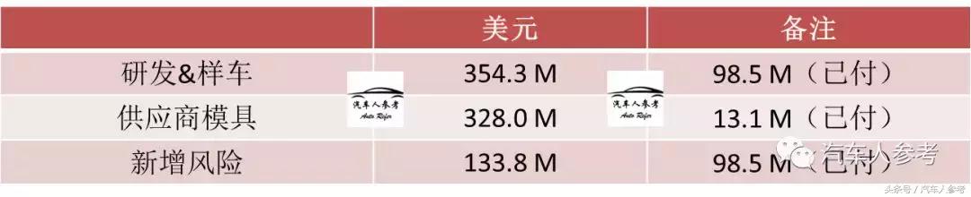 贾跃亭的最后一根救命稻草?法拉第FF91项目报告曝光