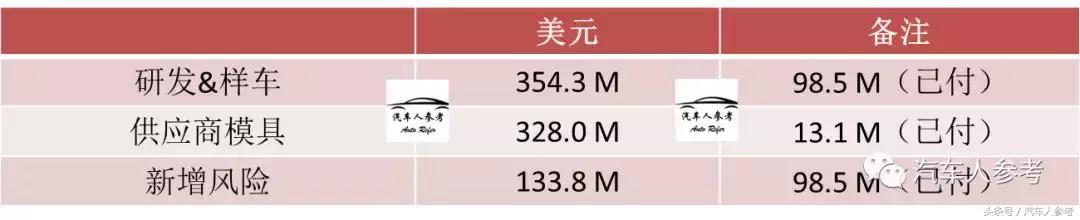 贾跃亭的最后一根救命稻草？法拉第FF91项目报告曝光