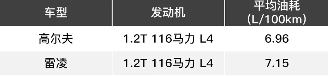 排量越小越省油?对比后才知道!